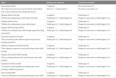 Factors associated with implemented teacher-led movement and physical activity in early childhood education and care